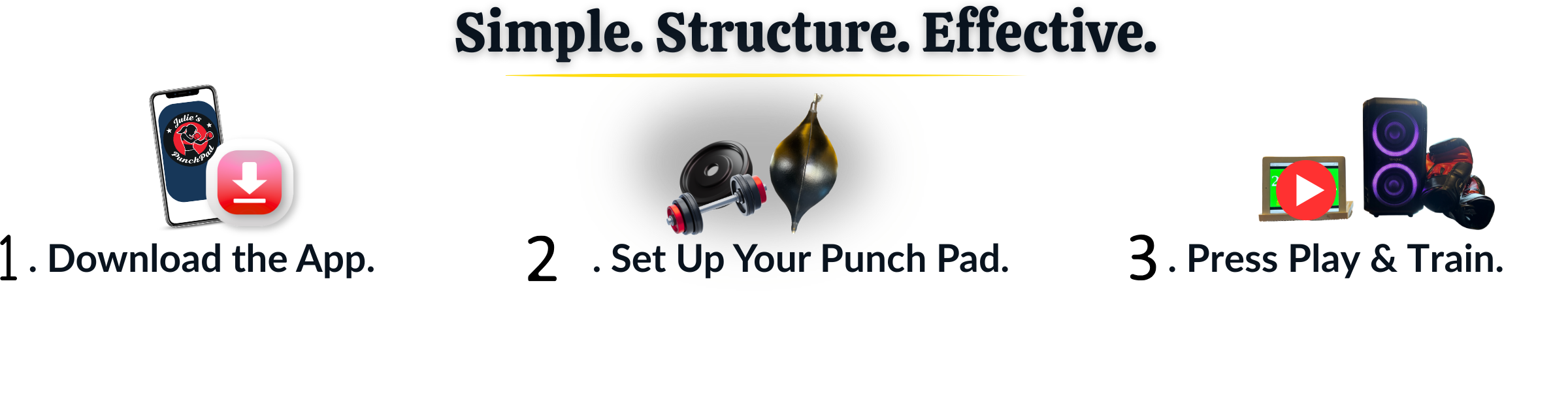 Simple structure effective section graphic showing the three Julie's Punch Pad steps